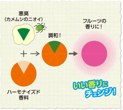 ハーモナイズド.gif