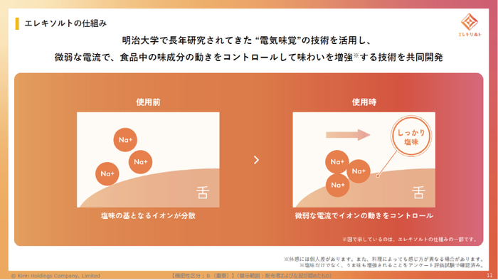 エレキソルト　味覚　画像.jpg